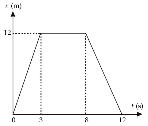 ... Benda Dua Dimensi, Parabola, Melingkar, Vektor, Kecepatan, Percepatan